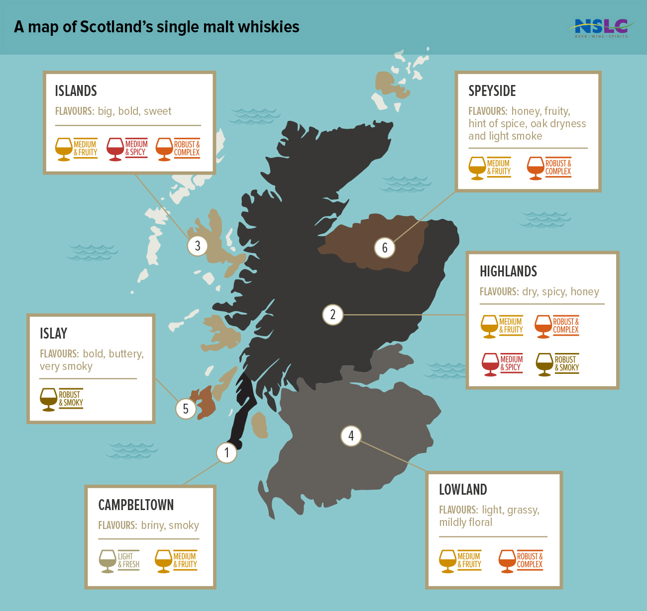 Whisky Regions Of Scotland VCL Vintners, 56% OFF