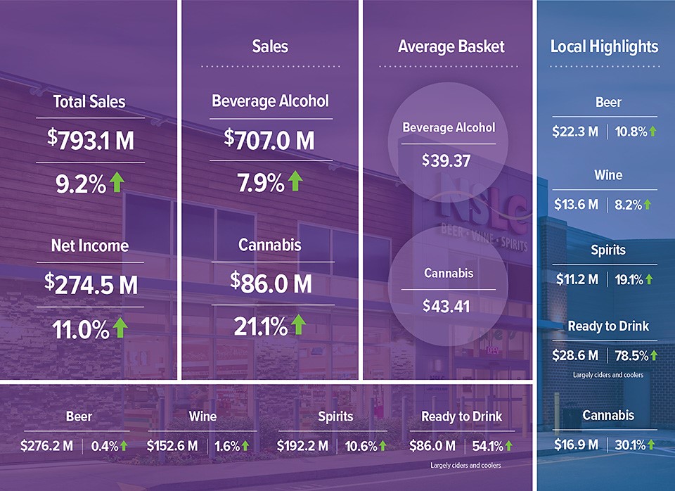 Financial Report